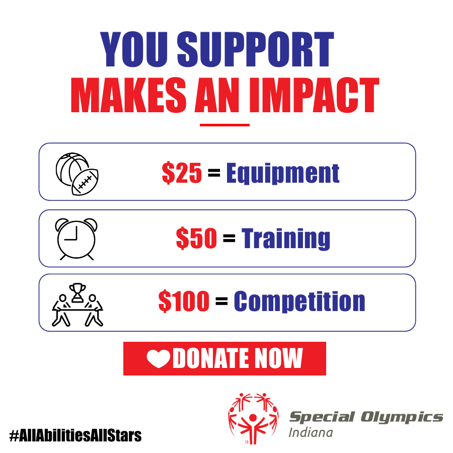 Donation impact graphic listing equipment, training, and competition